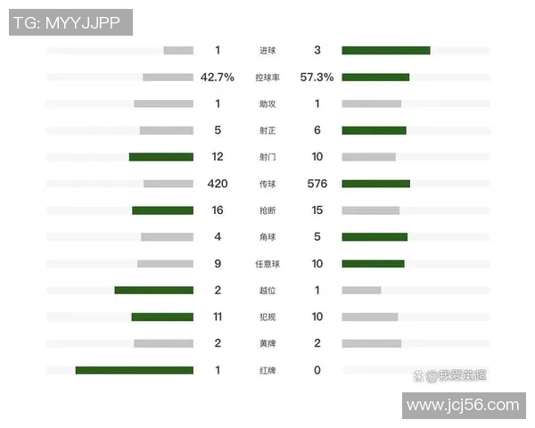 切尔西连胜大跃进！英超球队排名受益最多